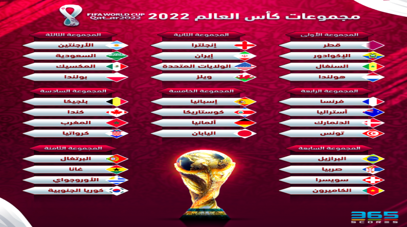 مواعيد مباريات اليوم الاثنين في كأس العالم والقنوات الناقلة